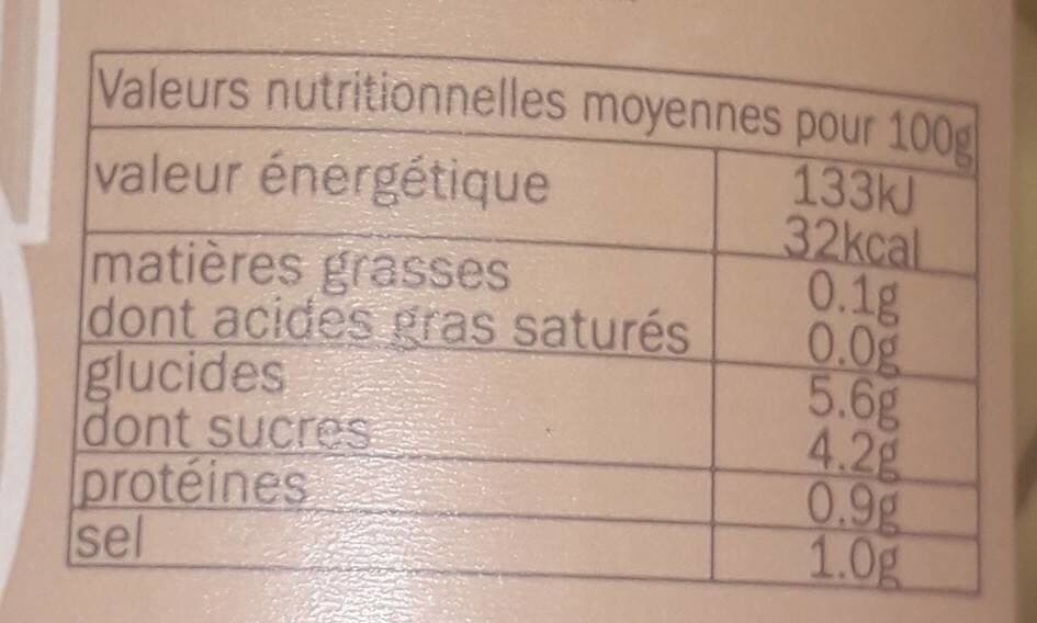 Bornibus Petits Pâtissons packshot