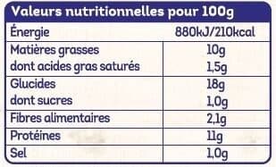 Père Dodu Nuggets de poulet packshot