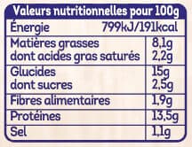 Père Dodu Escalope au poivre packshot