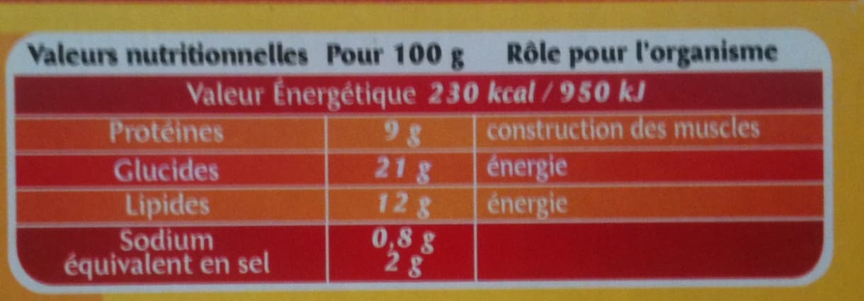 Père Dodu Croc' à la Provençale (x 2) packshot