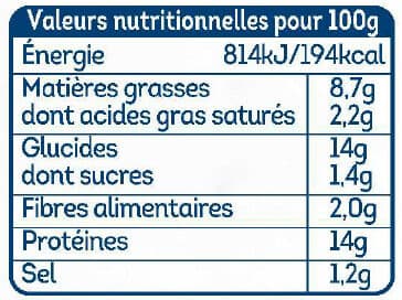 Père Dodu L'authentique escalope cordon bleu de dinde 100% filets packshot