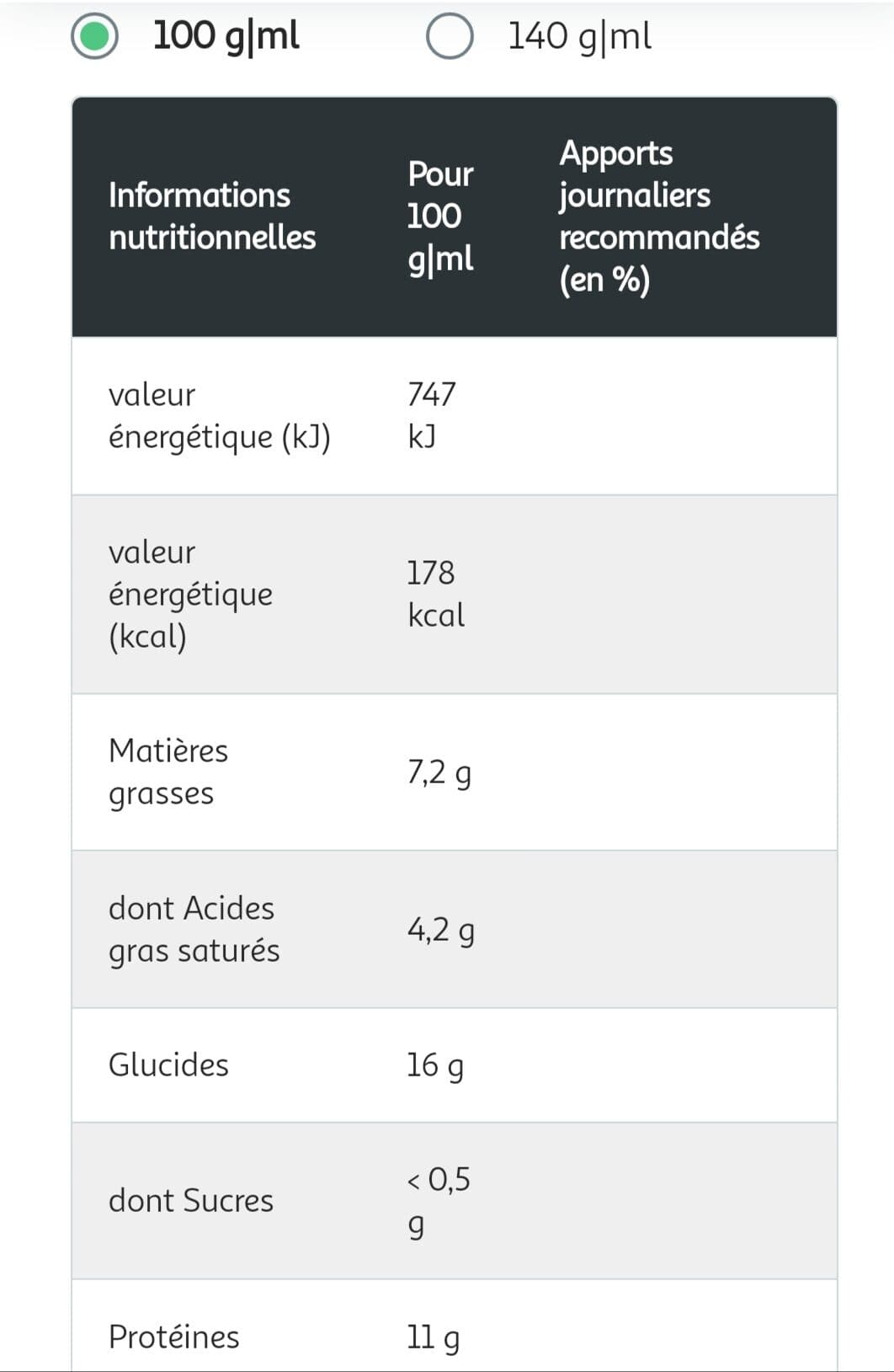 Auchan A Table en côte d'armor 2 Galettes bretonnes œuf, jambon emmental packshot