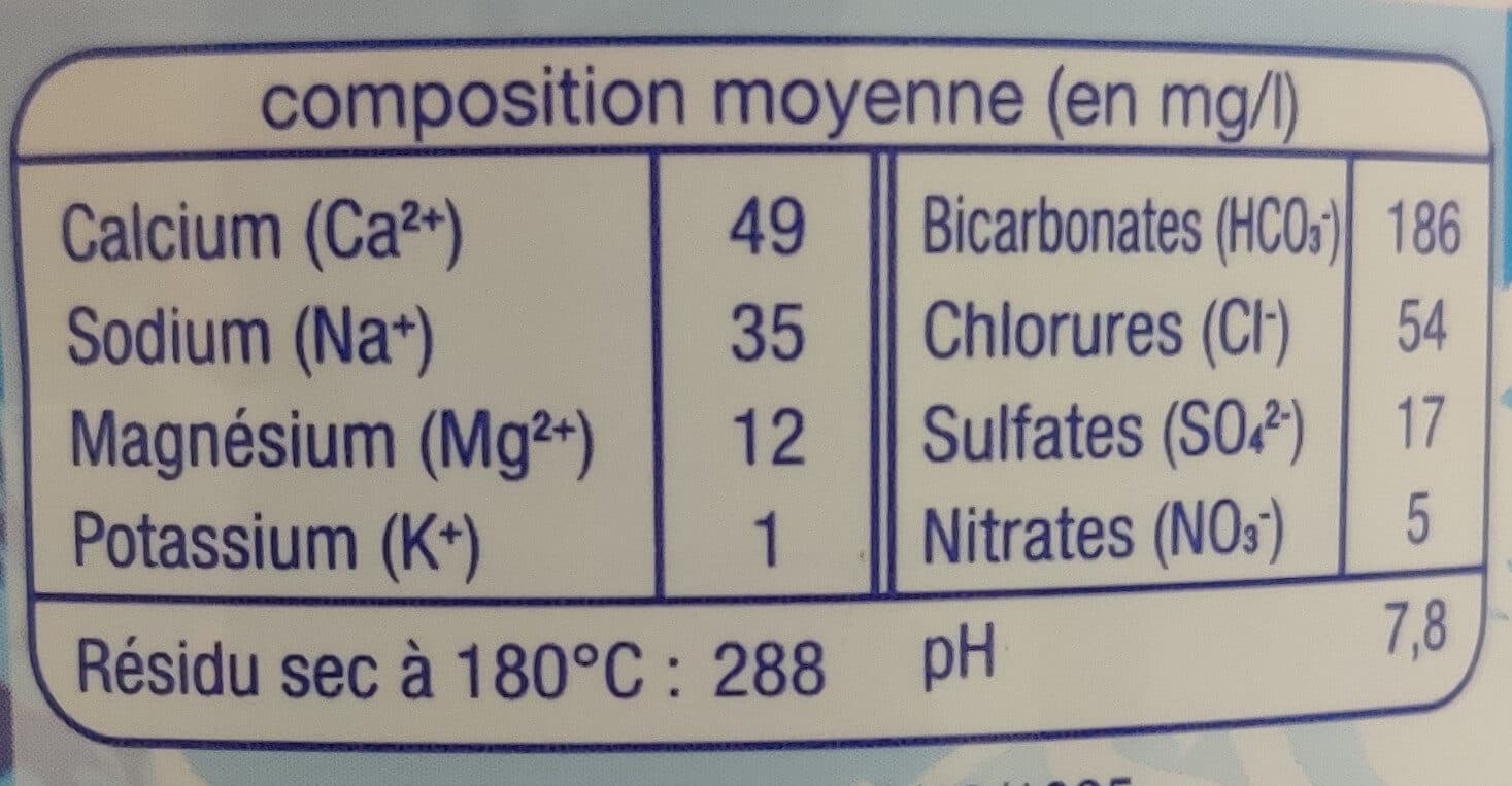 Auchan Eau de source de montagne - Source Pyrénéa packshot