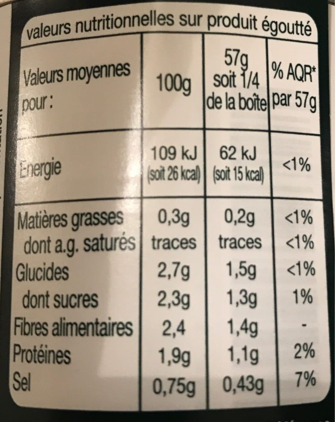 Auchan Champignons de Paris 1er choix Emincés packshot