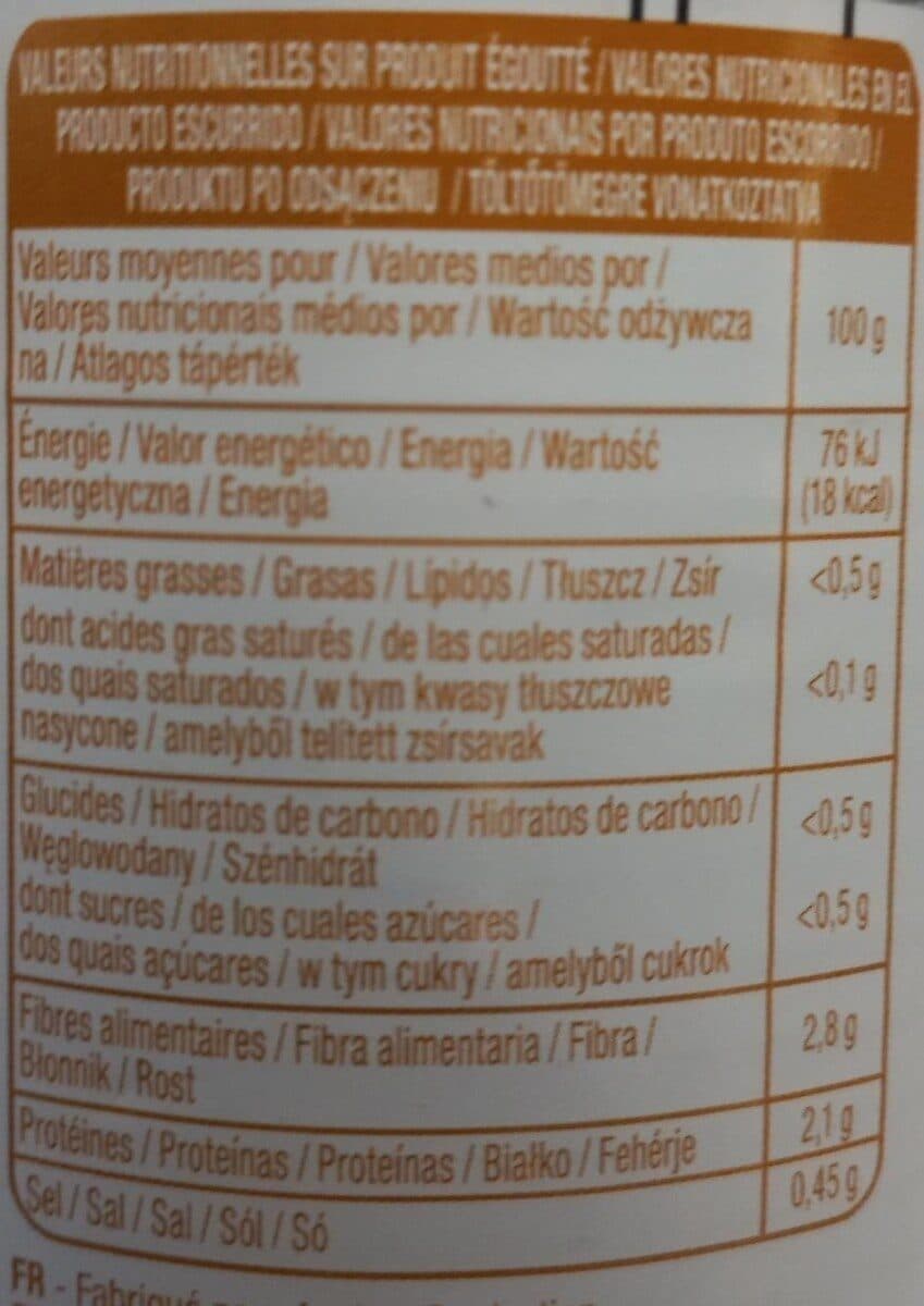 Pouce champignons de Paris pieds et morceaux packshot