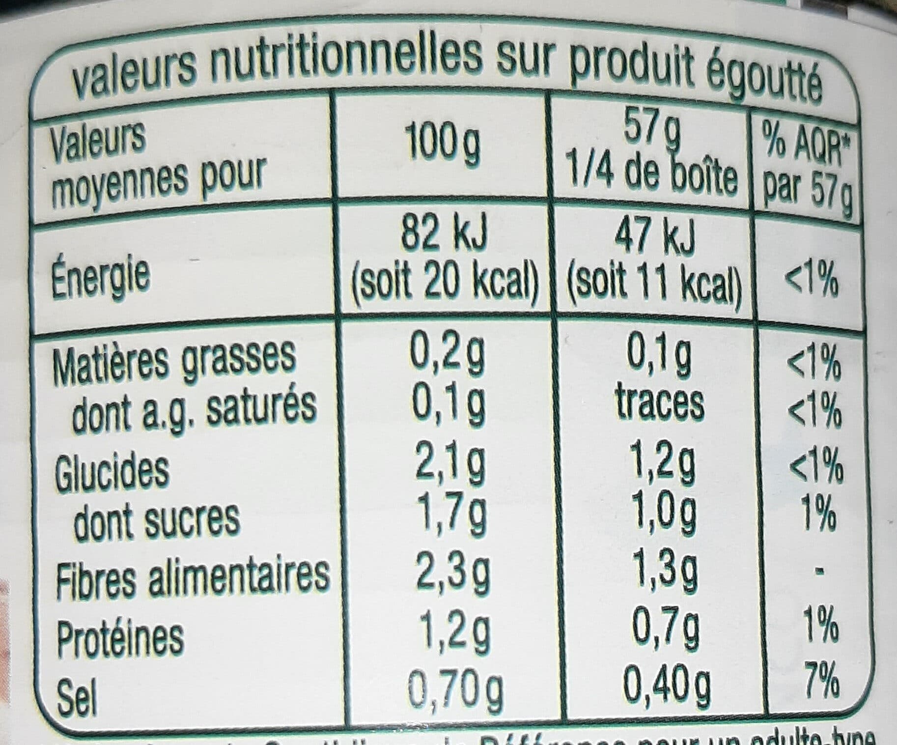 Auchan Mélange 4 Champignons - Champignons de Paris, Pholiotes, Pleurotes, Shii takés packshot