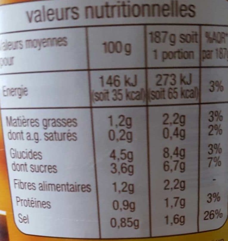 Auchan Ratatouille packshot