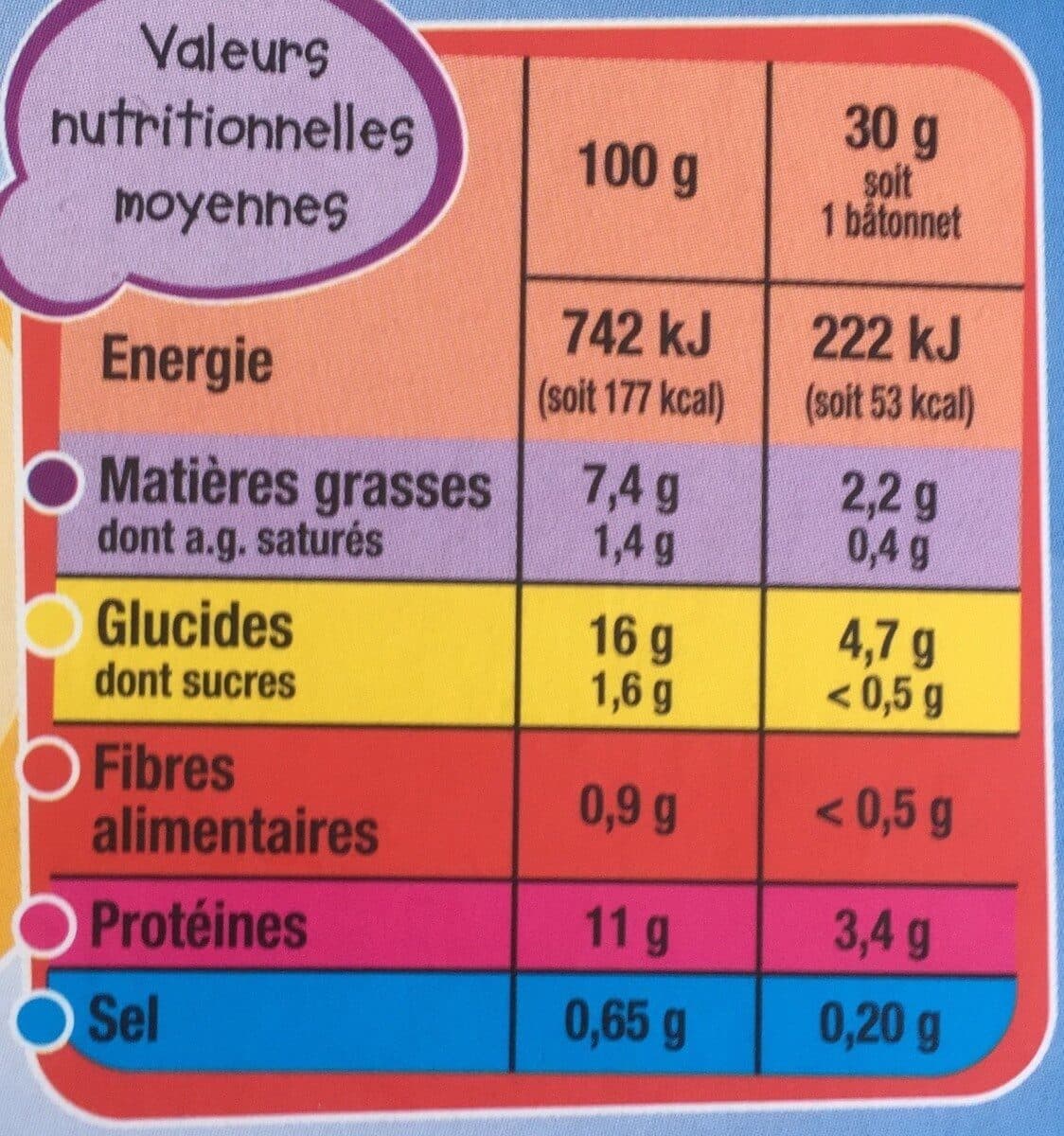 Auchan Bâtonnets de filets de Colin d'Alaska panés packshot