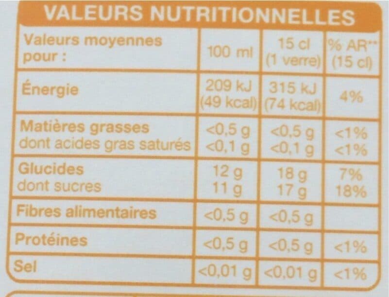 Auchan JUS ANANAS MULITFRUITS A BASE DE CONCENTRERiche en vitamine CSans sucres ajoutés**Comme tous les jus de fruits, contient les sucres naturellement présents dans les fruits. packshot