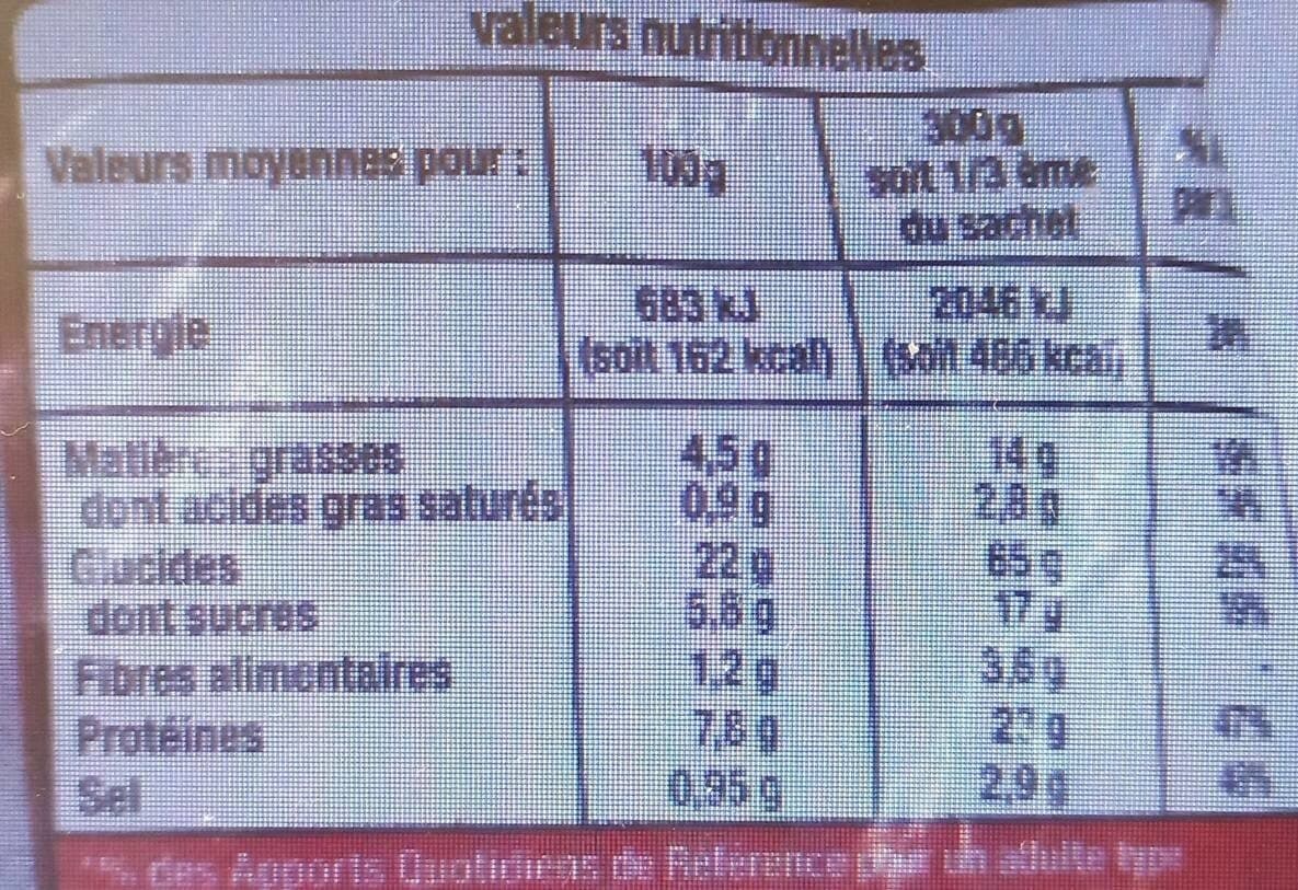 Auchan Gnocchis légumes du soleil poulet et chorizo packshot