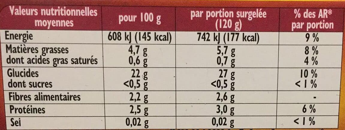 FIndus Pommes Rissolées packshot