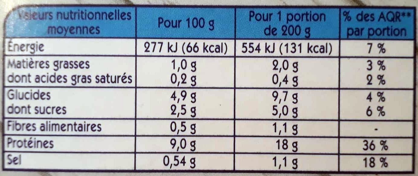 Findus Colin d'Alaska à la Provençale packshot
