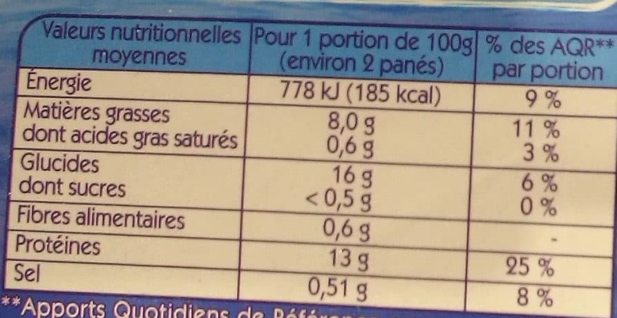 Findus Filets de Colin d'Alaska Panés packshot