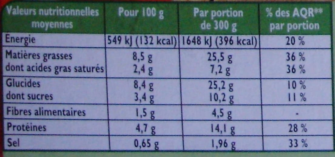 Findus Moussaka (Pur Bœuf), Surgelé packshot