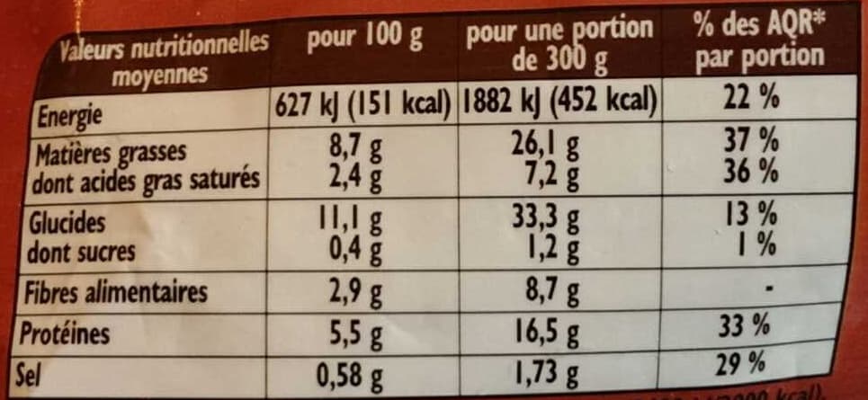 Findus Recettes du terroir à la landaise packshot
