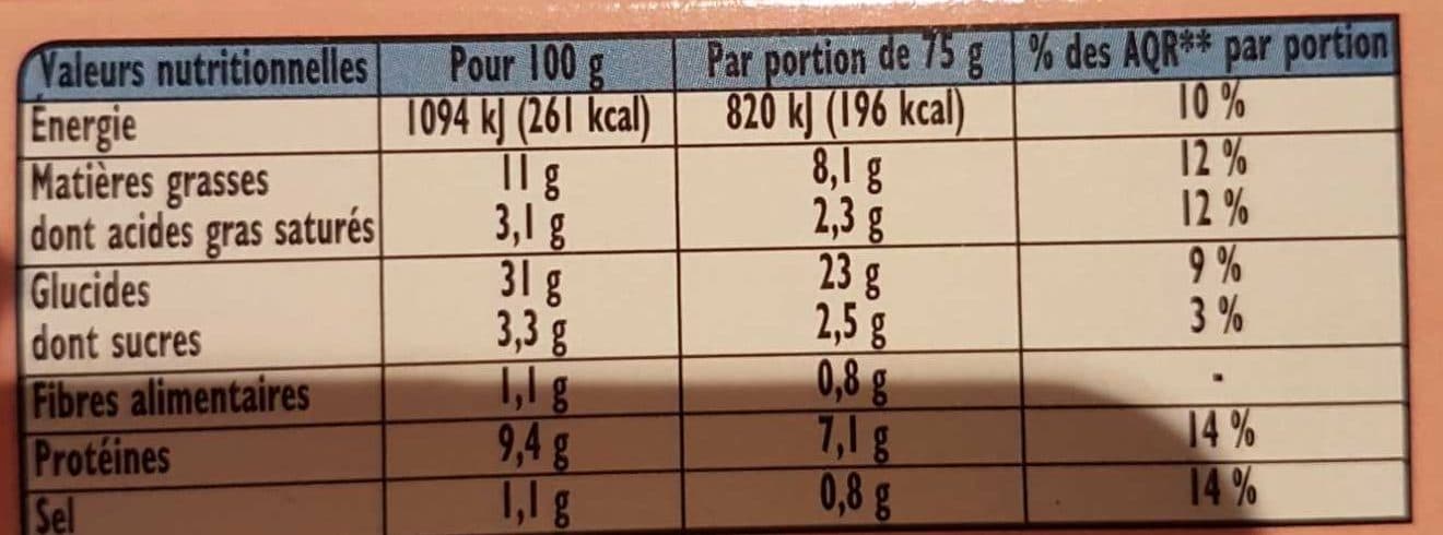 Findus 15 Régalinis Jambon Fromage packshot