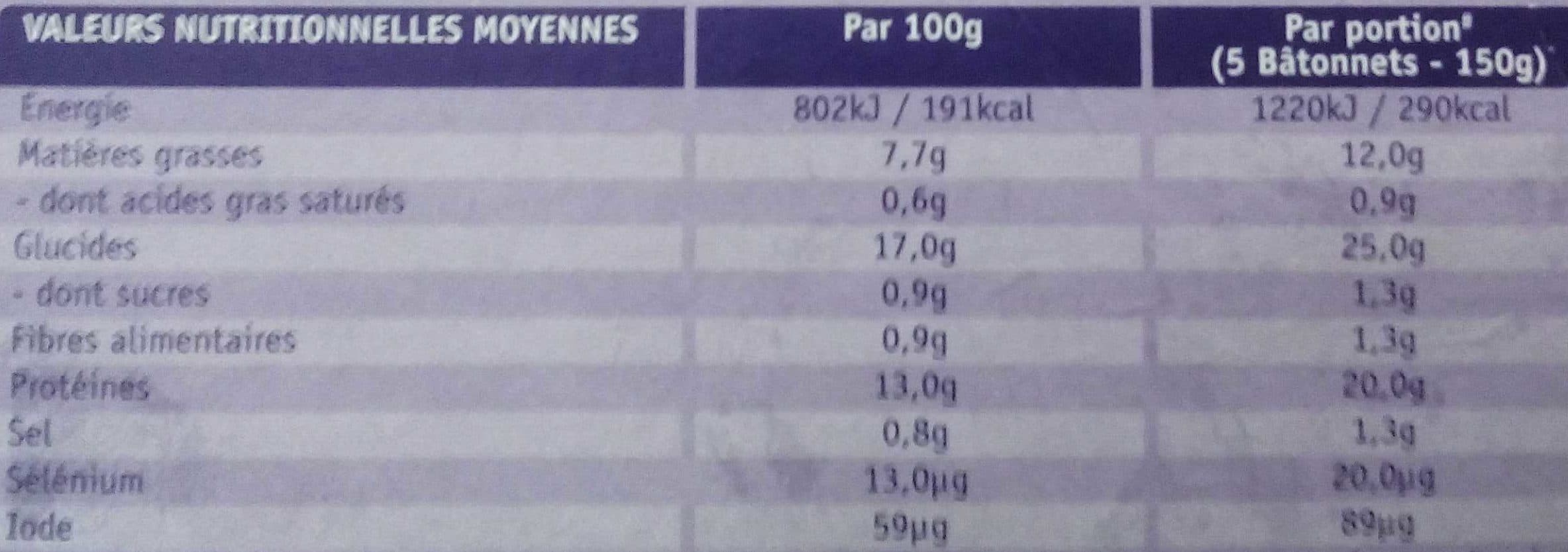 Captain Iglo Bâtonnets de Colin d'Alaska 100% filet packshot