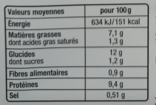Mix Buffet Salade caesar penne & aiguillettes de poulet roti packshot
