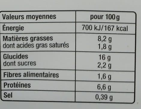 Mix Buffet Salade Parisienn packshot