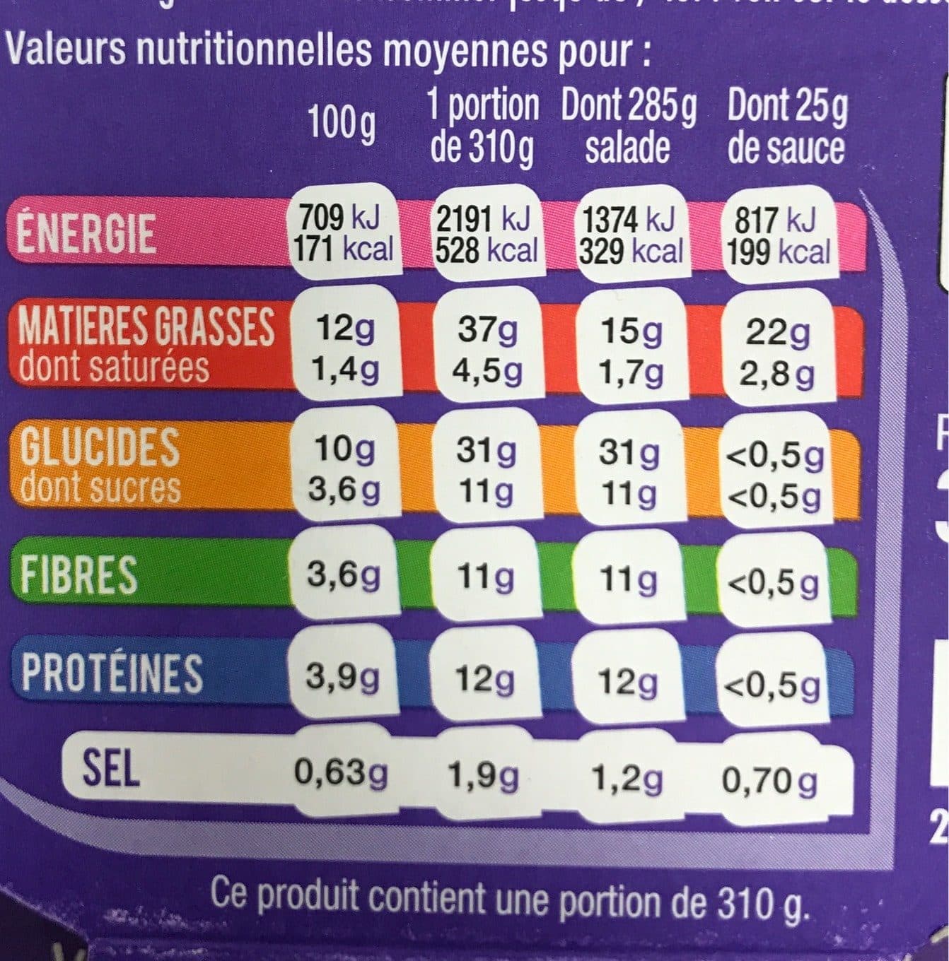 MIX Buddha Bol falafels packshot