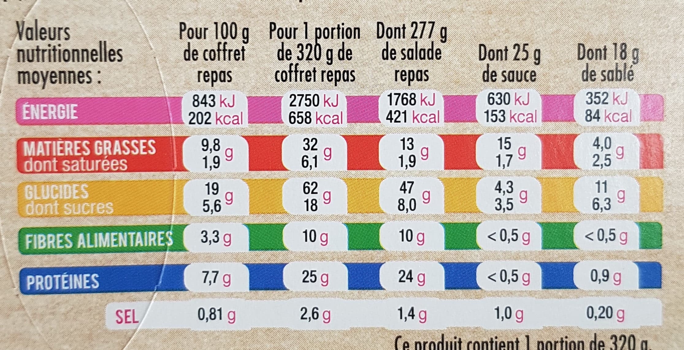 Mix Coup de boost - Poulet rôti, céréales et lentilles packshot