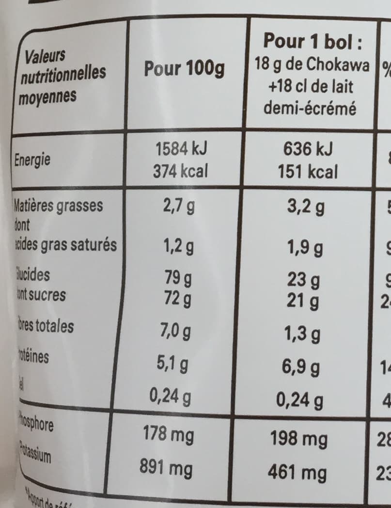 Benco Chokawa packshot