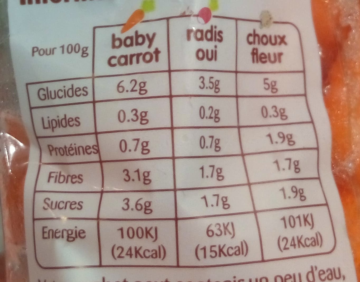 La Ferme à Jules Baby Carottes packshot