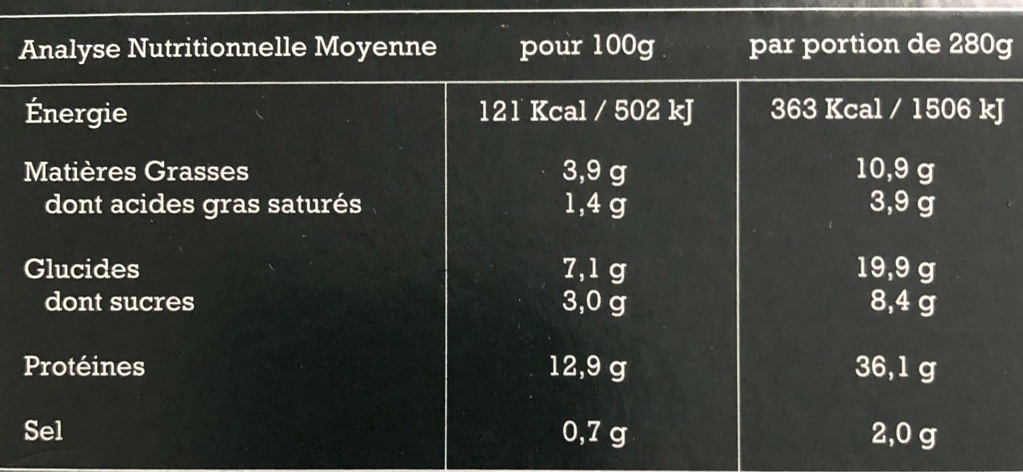 Kitchen Diet Confit de porc, ragoût de févettes et petits pois et son jus à la citronnelle packshot