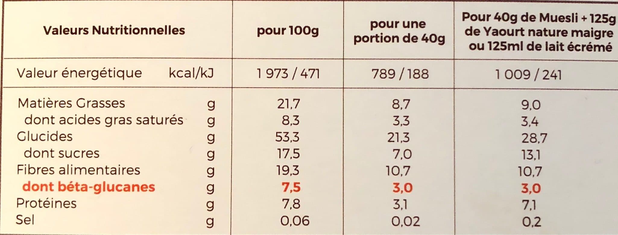 Kitchen-Diet Muesli anti-cholestérol aux pépites de chocolat packshot