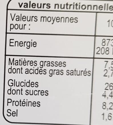 L'Assiette d'Antoine Croque-monsieur packshot