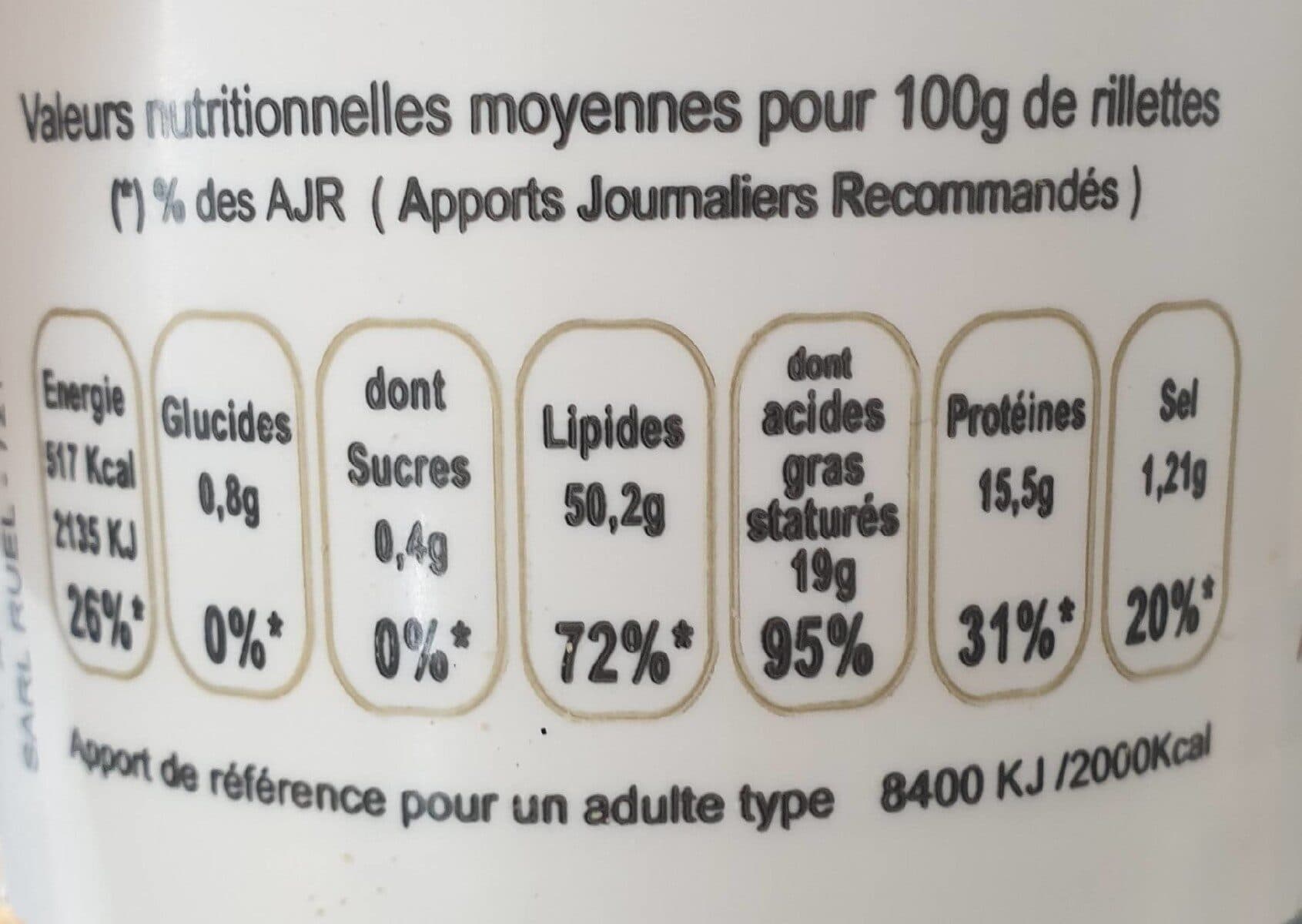 Ruel Rillettes de la Sarthe packshot