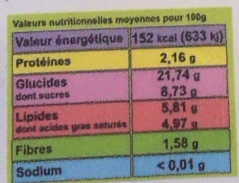 Open Food Facts Perles de coco au lotus packshot
