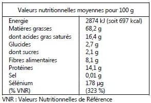 Direct Producteurs Fruits secs Noix d'Amazonie packshot