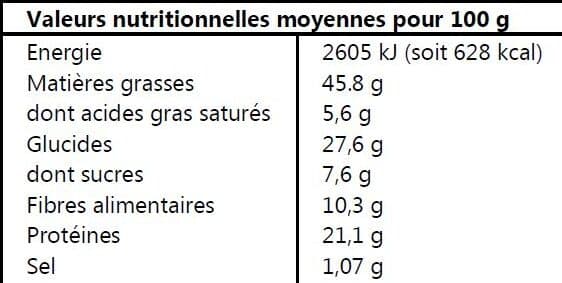 PEPITE Pistaches Grillées Salées packshot