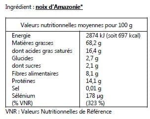 Direct Producteurs Fruits secs Noix d'Amazonie packshot