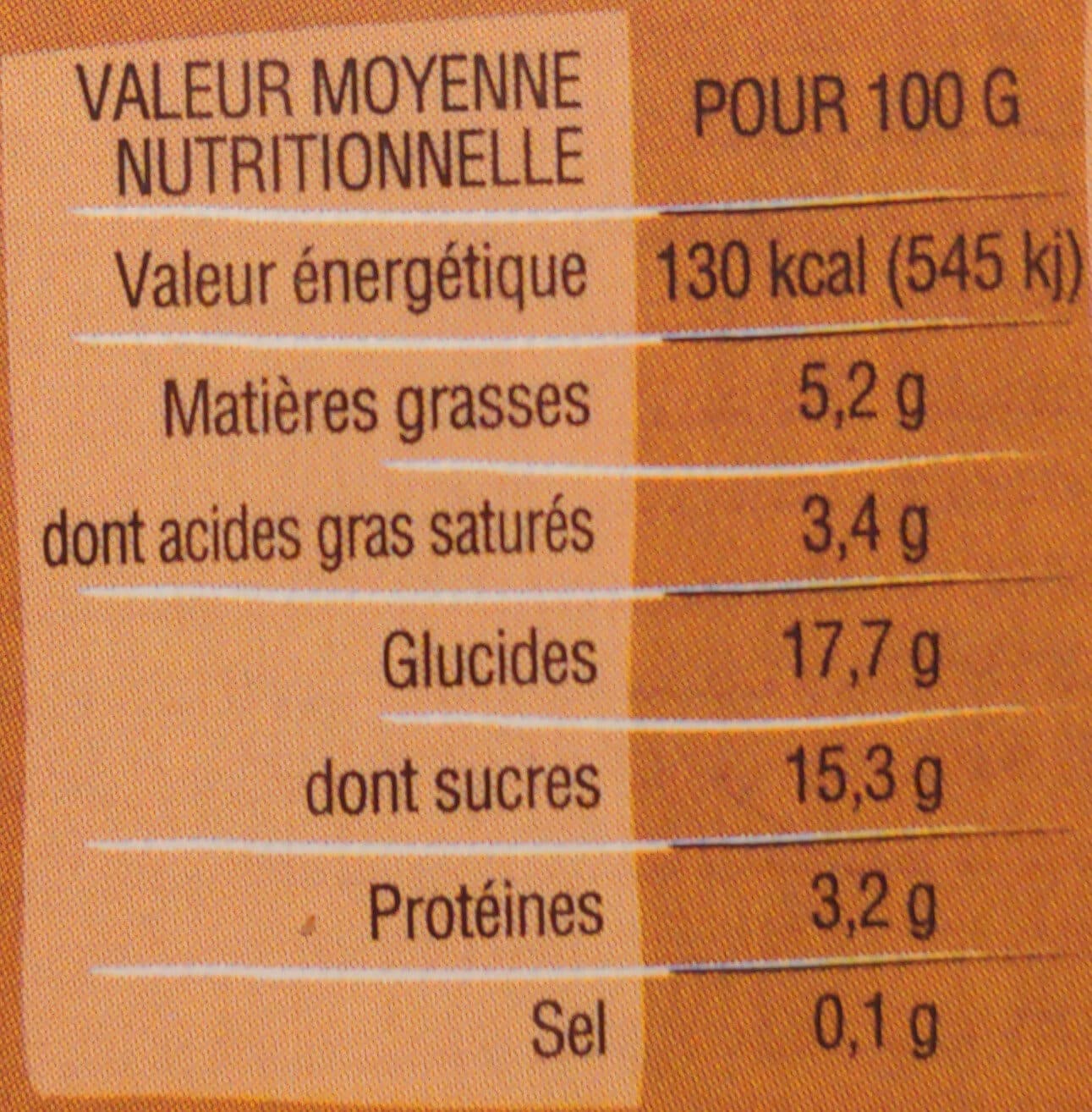 Ker Ronan Crème Dessert au Lait Entier Café des Indes packshot