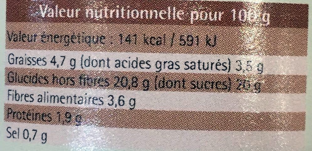 SARL Les Cepenades Confit de Cèpes, Oignons, Airelles packshot
