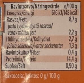 Grillimaisteri Kanan Paistileike Hot Honey packshot