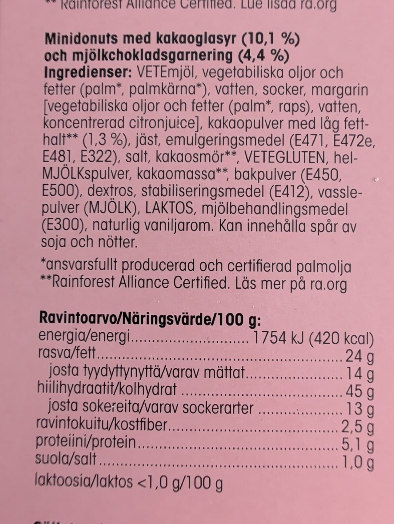 Pirkka Minidonitsit packshot