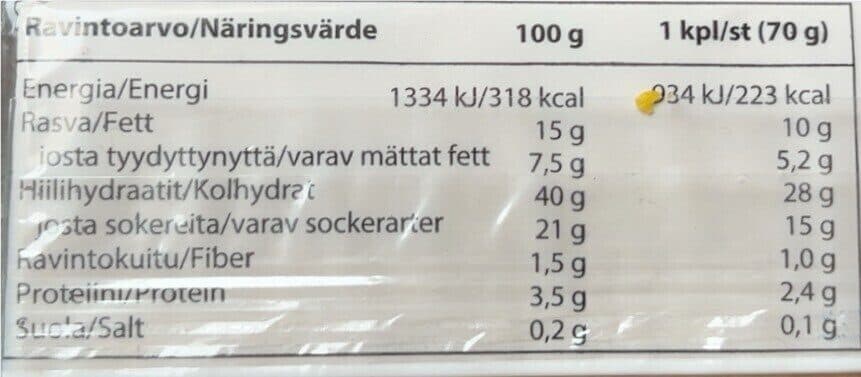 Fazer Vadelma-Mustikka Piiraka packshot