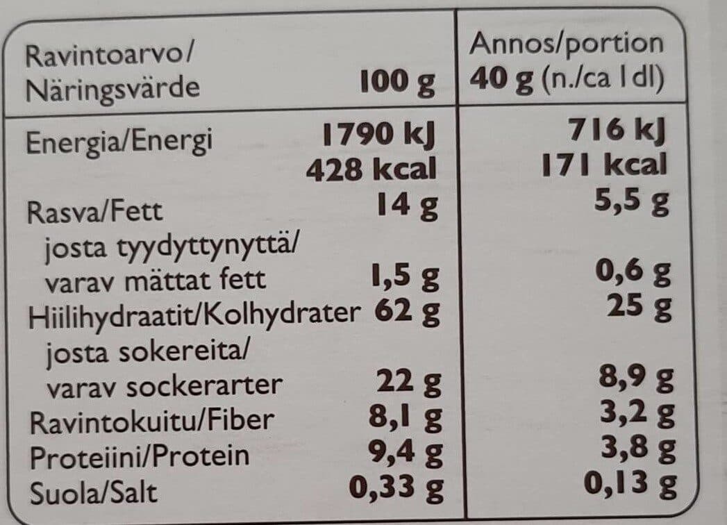 Fazer Piparkakku packshot