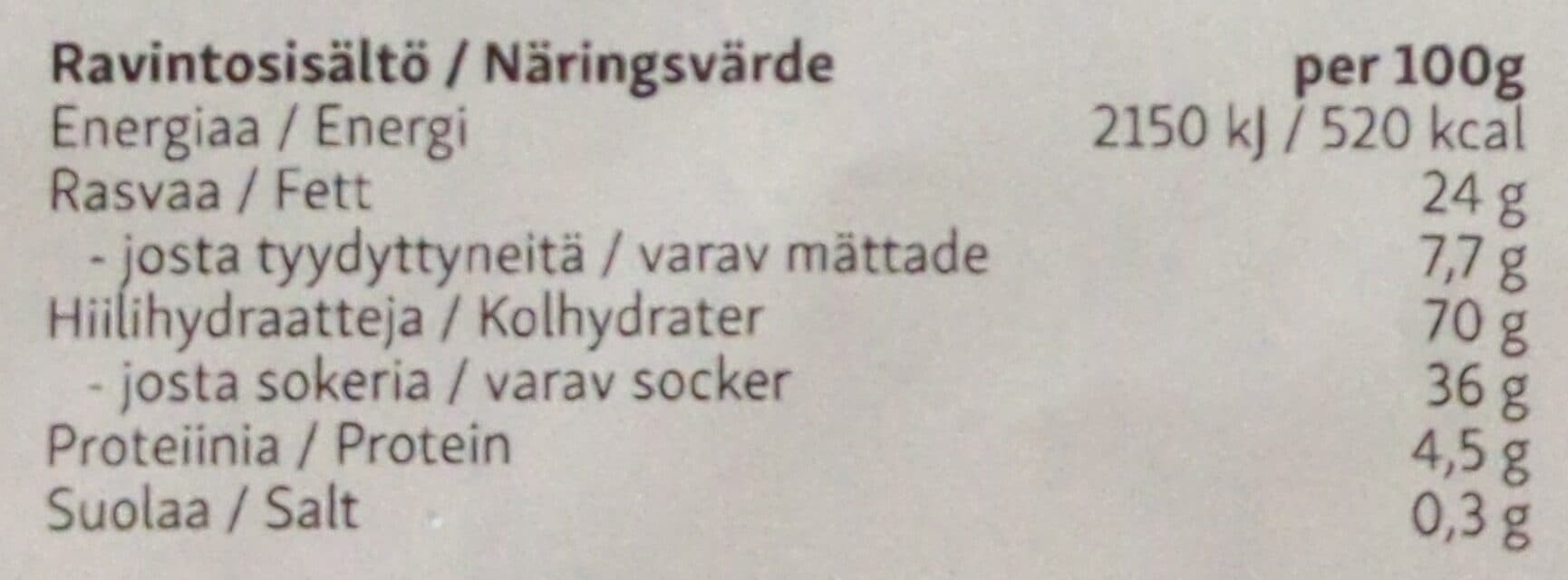 Piparipojan parhaat Vaniljaunelma packshot