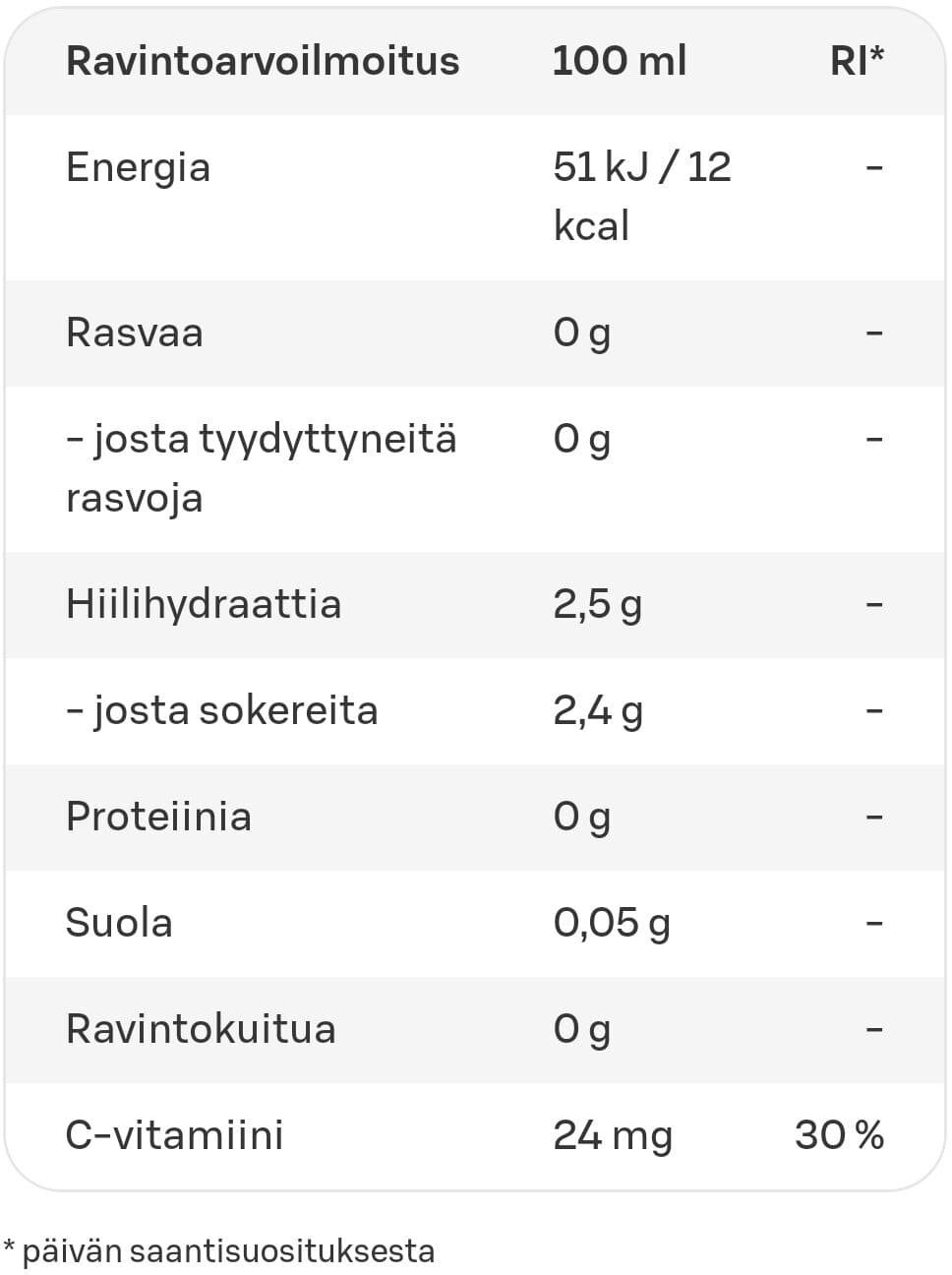 Kili Cascara+Yyzy+Sitruuna energiajuoma packshot