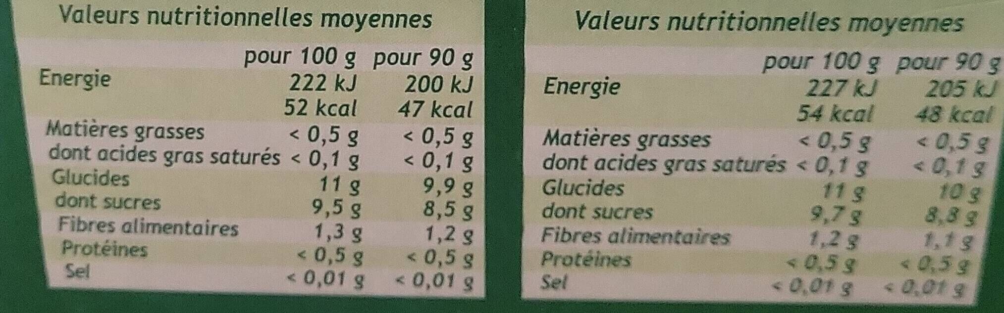 Open Food Facts Compote 5 fruits packshot