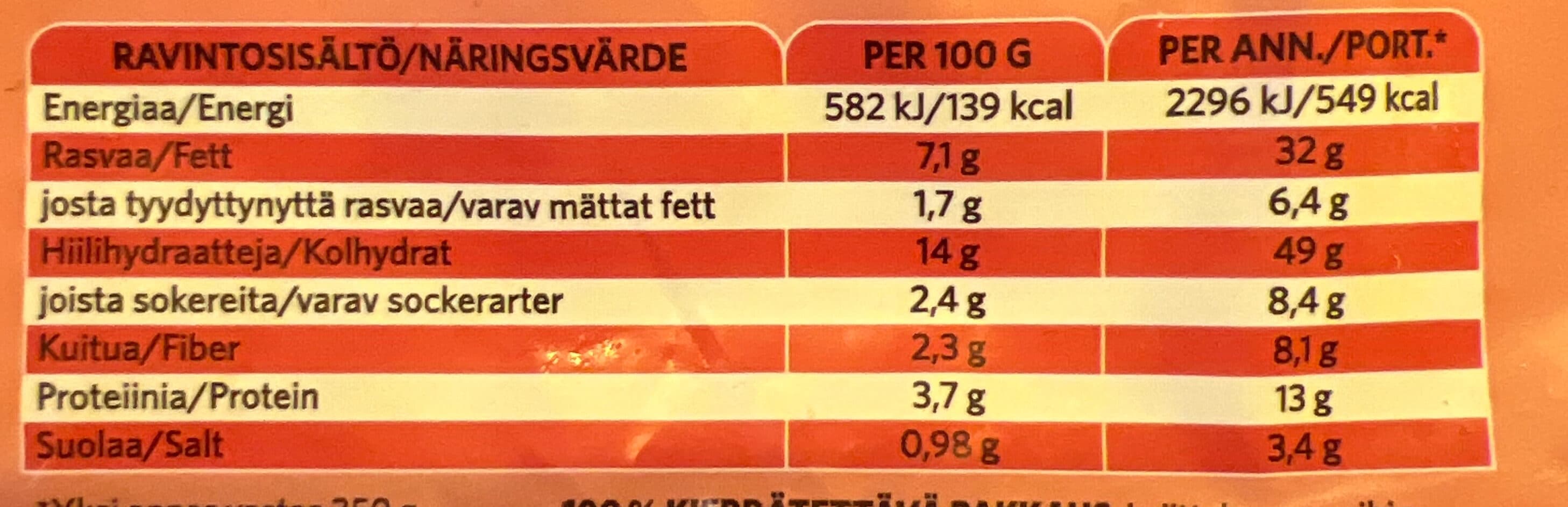 Findus Makkarapyttipannu packshot
