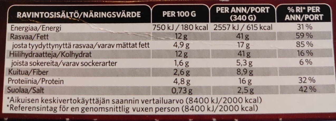 Findus Jauhelihapihvejä Maustevoilla packshot