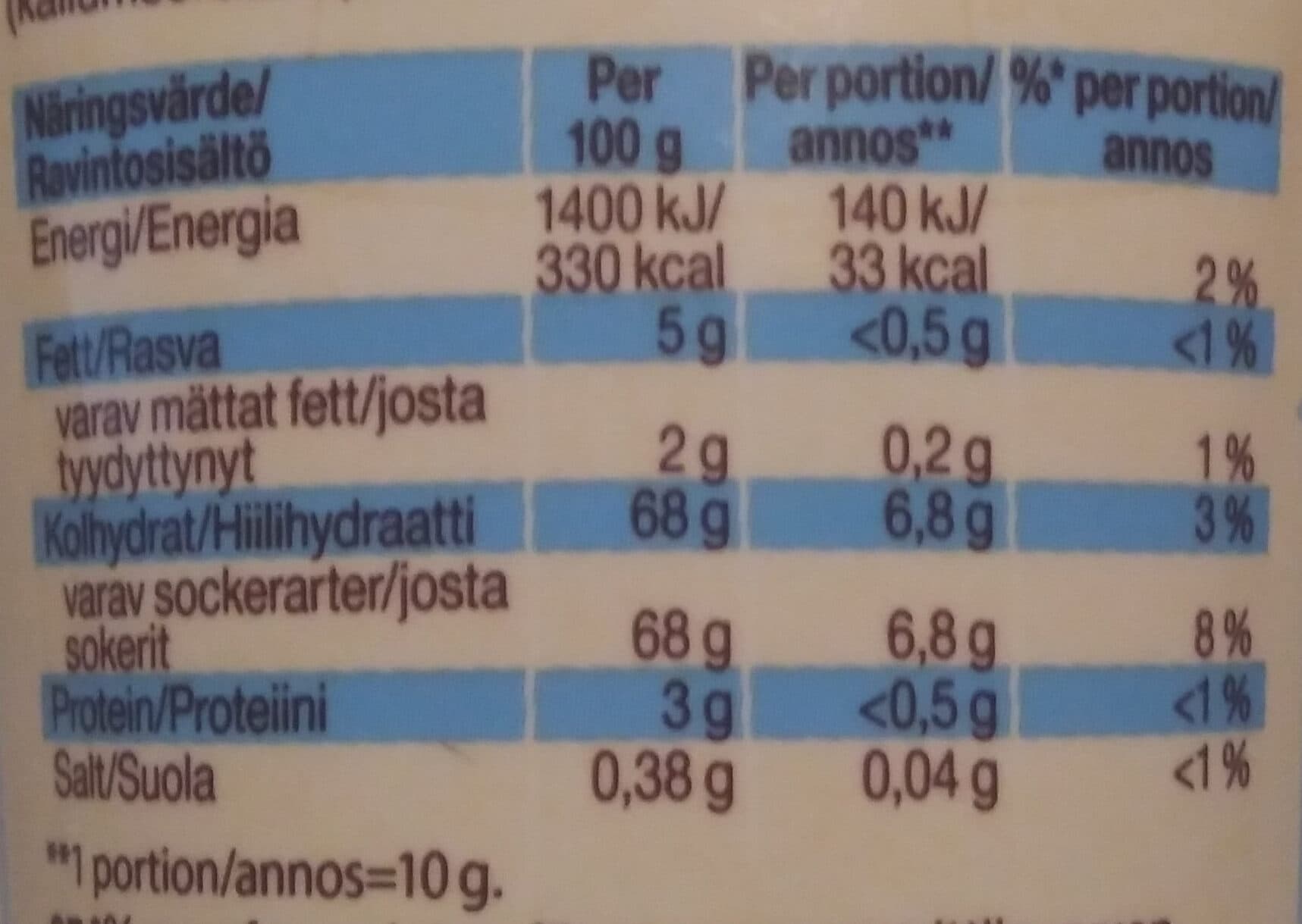 O'hoy Kolasås packshot